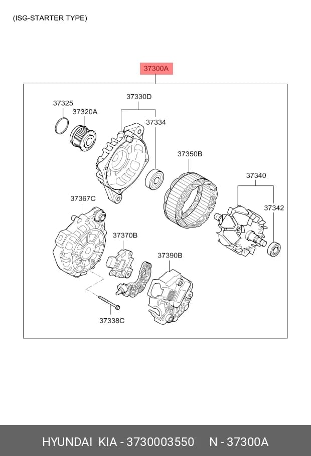 PART — Others