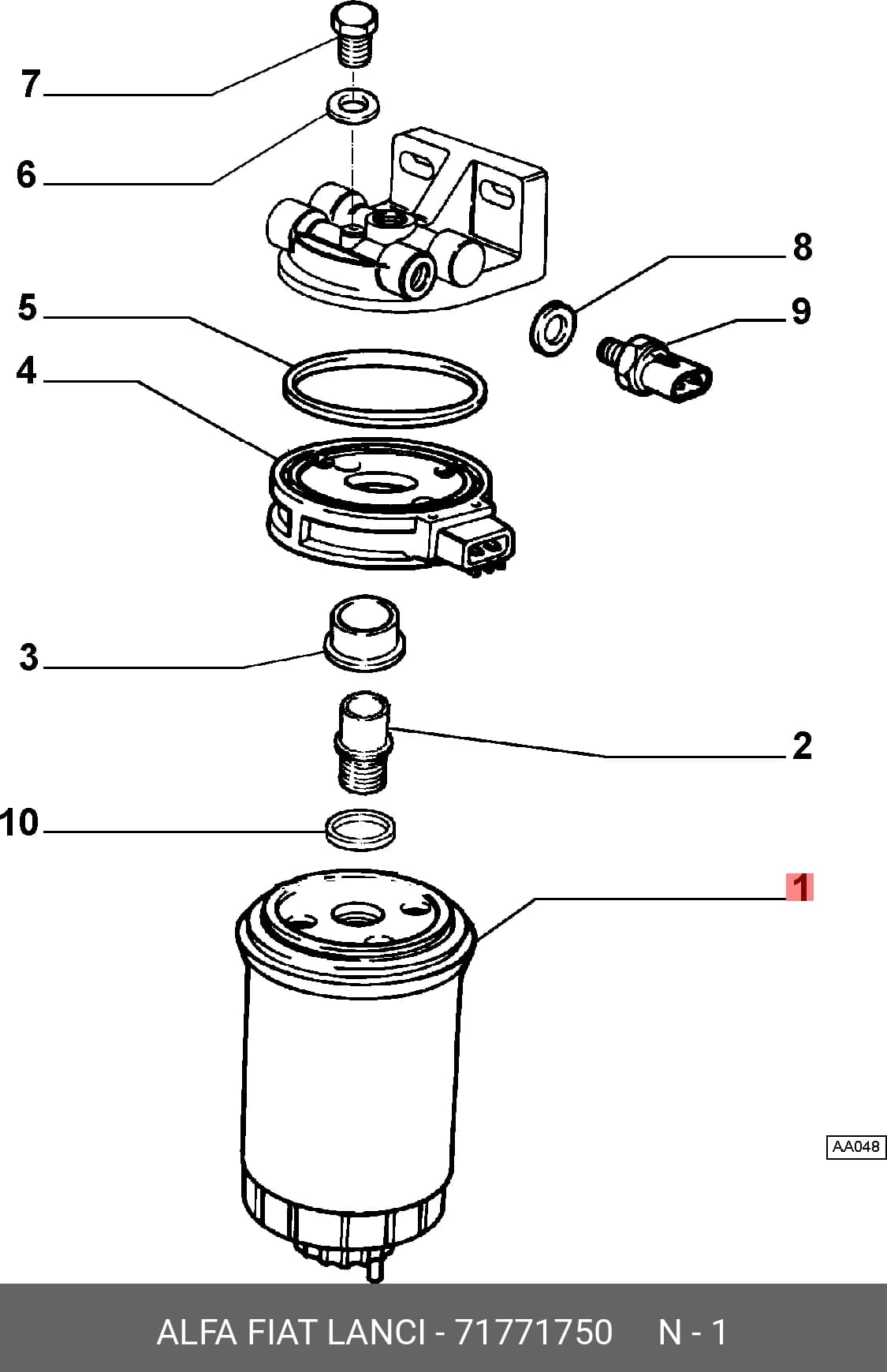 PART — Others