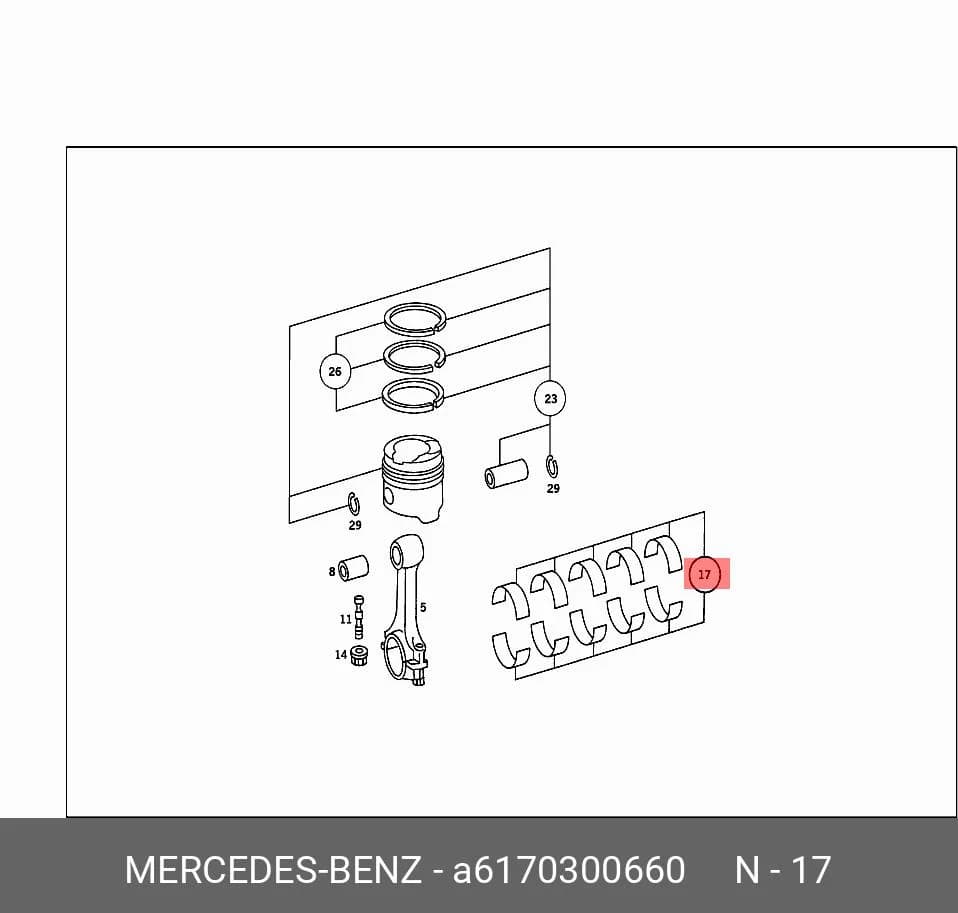PART — Others