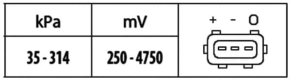 Sensore, Pressione collettore d'aspirazione — HELLA 6PP 009 400-321