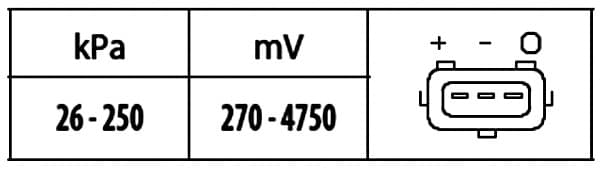 HELLA 6PP 009 400-561 Sensore, Pressione collettore d'aspirazione