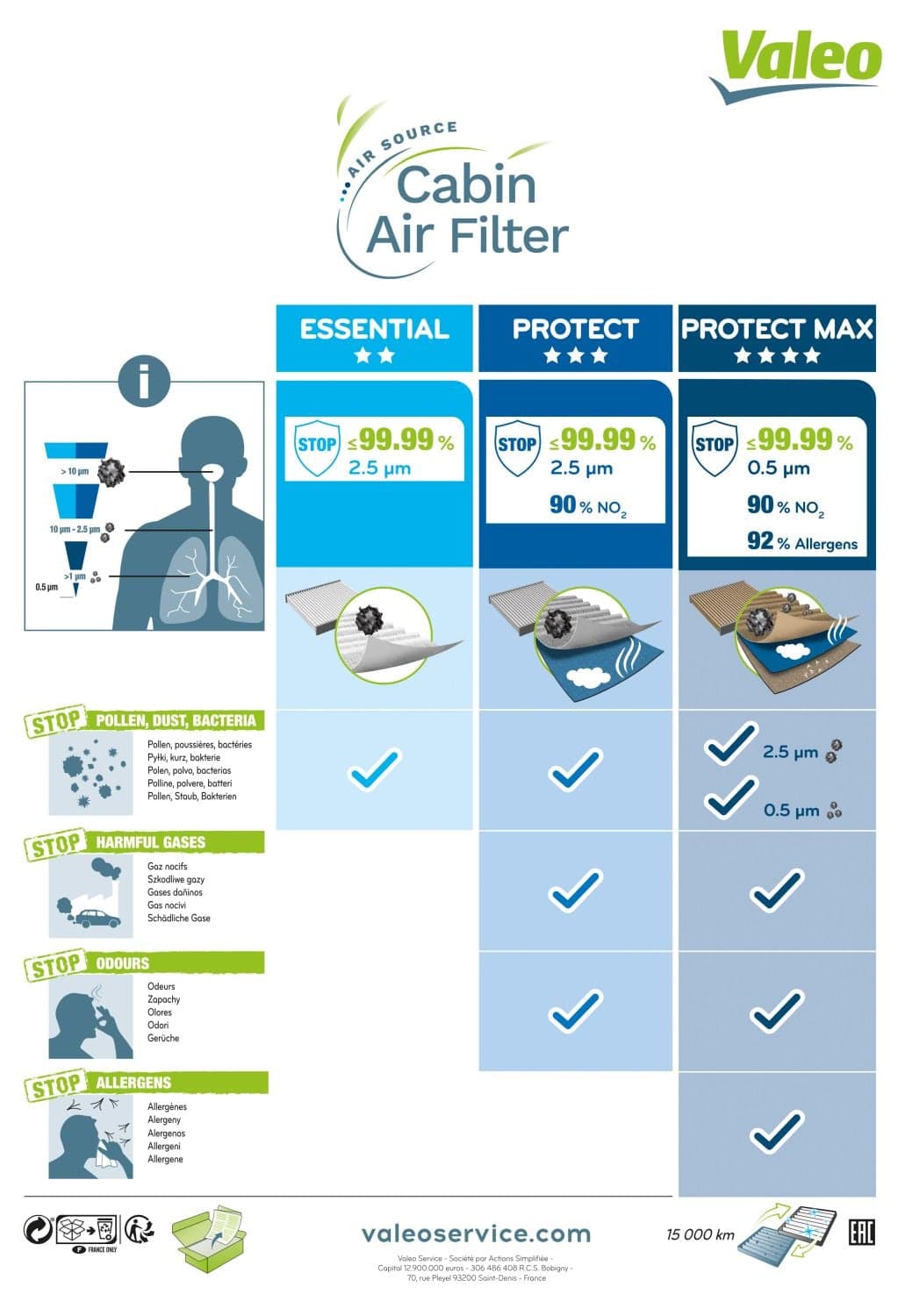 VALEO ESSENTIAL image