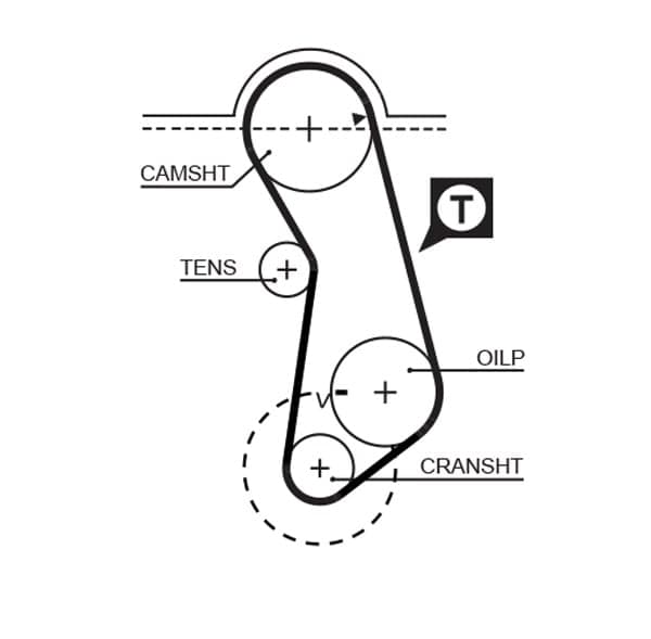 PowerGrip™ (GATES K015016)