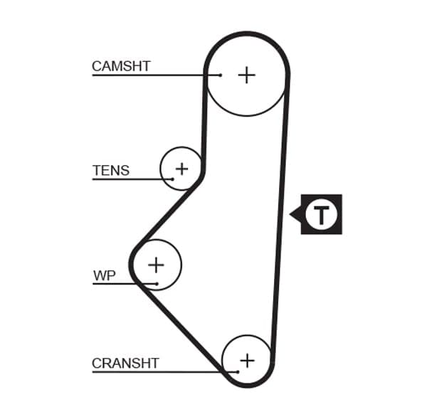 RoadMax™ Value Line (GATES 1050RM)