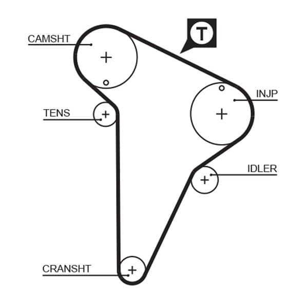 Kit cinghie dentate — GATES K015420XS
