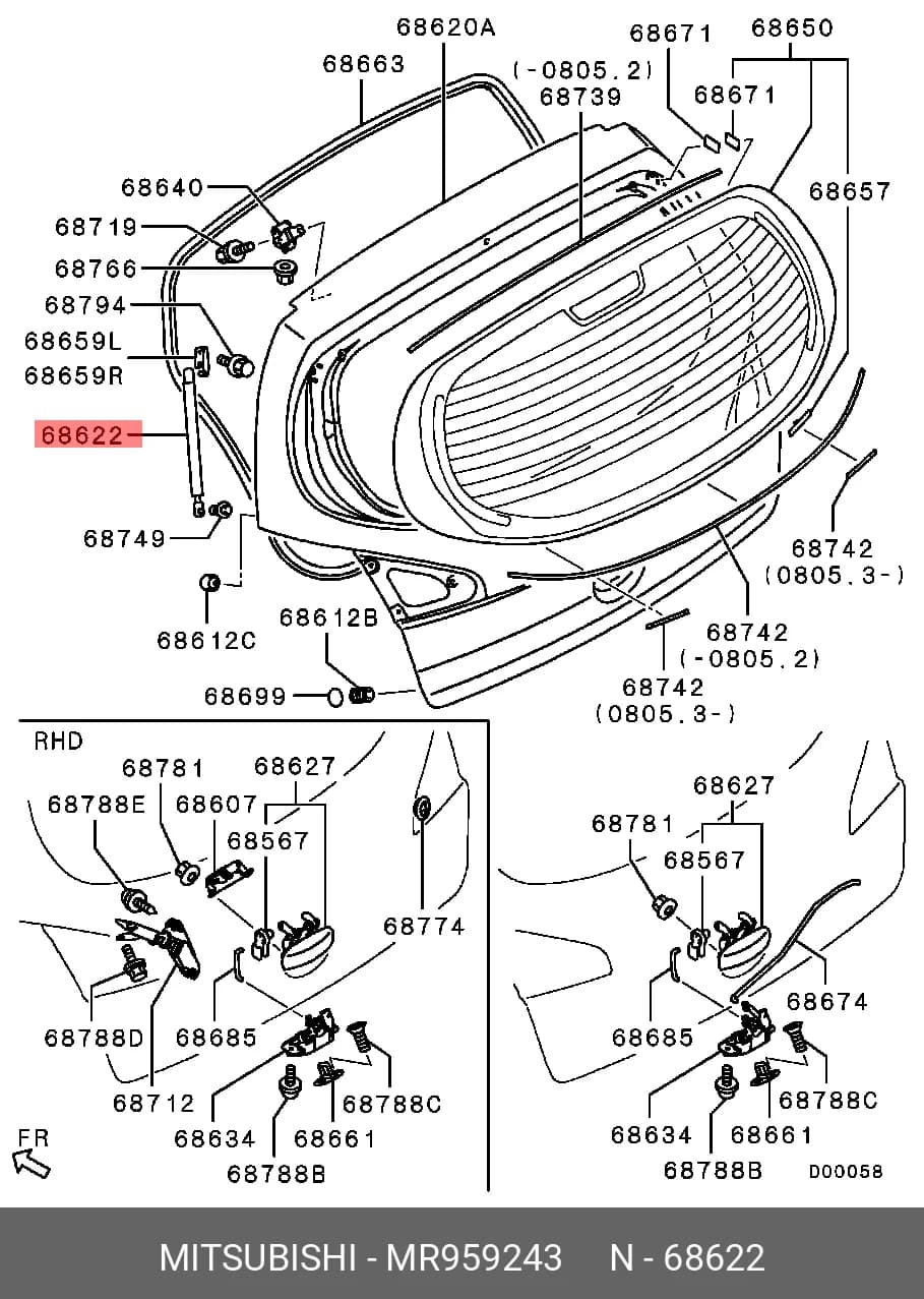 PART — Others